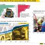 ADAC-Pannenstatistik 2007