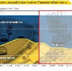 Anhebung der Lkw-Maut