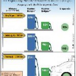 Mit dem Erdgas-Fahrzeug günstiger in den Urlaub